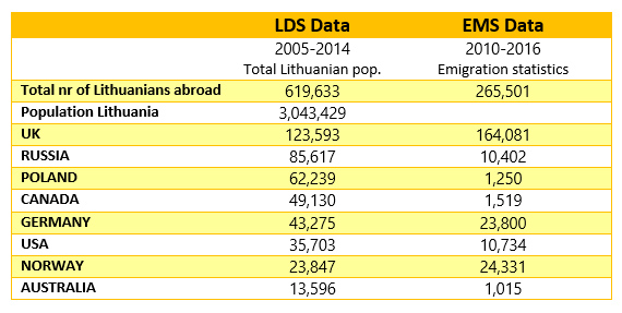 stats table